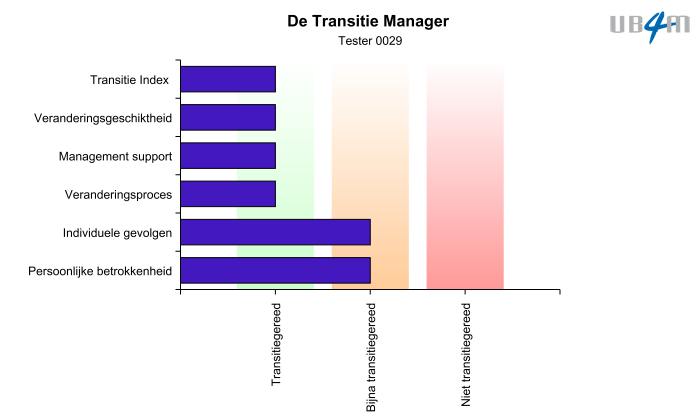 transitie.png